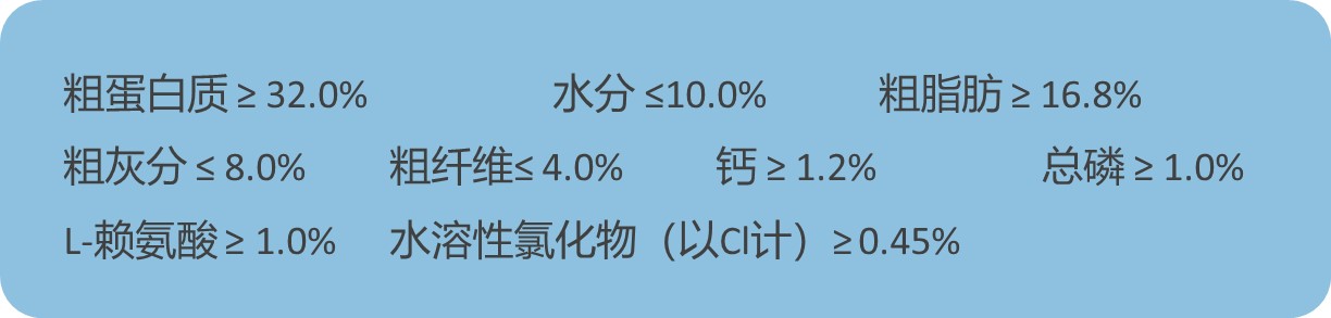 Body Condition Score